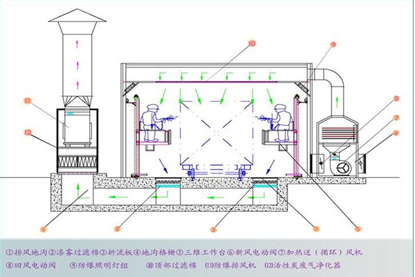 油漆房示意图